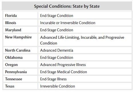Special Conditions by State