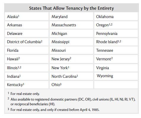 Tenancy by the Entirety