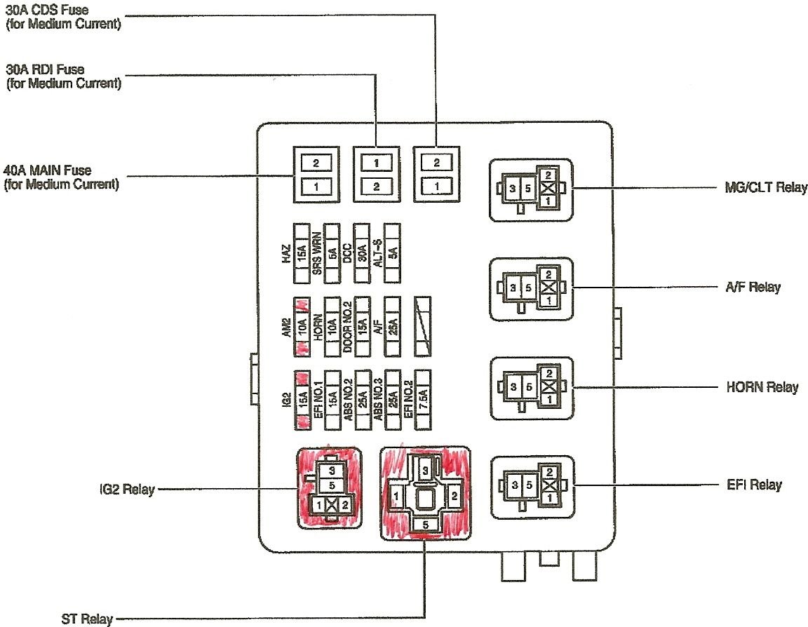 Toyota T100 Fuse Box Diagram Inside Wiring Diagrams