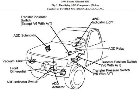 4WD components