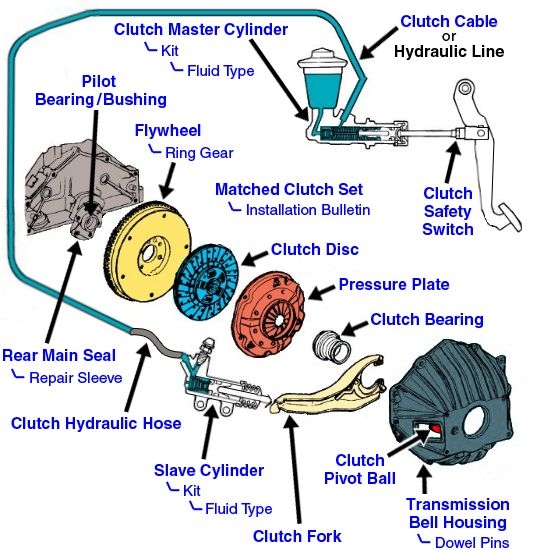 toyota tacoma 4runner transmission problem diagnostic fix slipping overheating