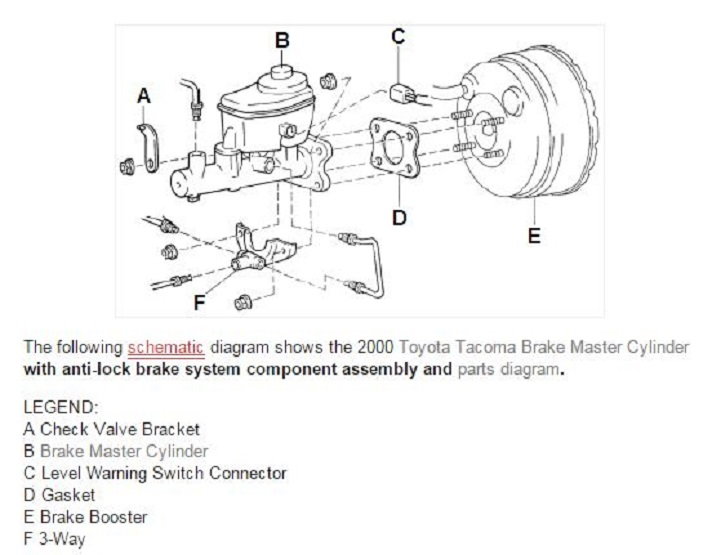 Diagram of master cylinder