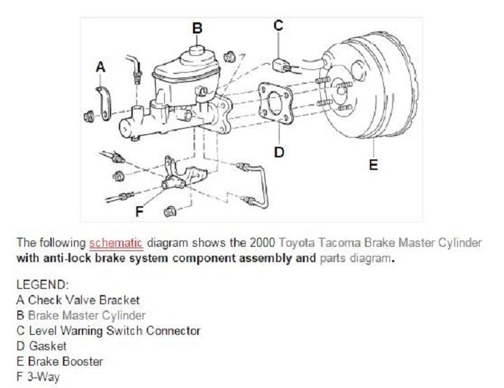 Diagram of master cylinder