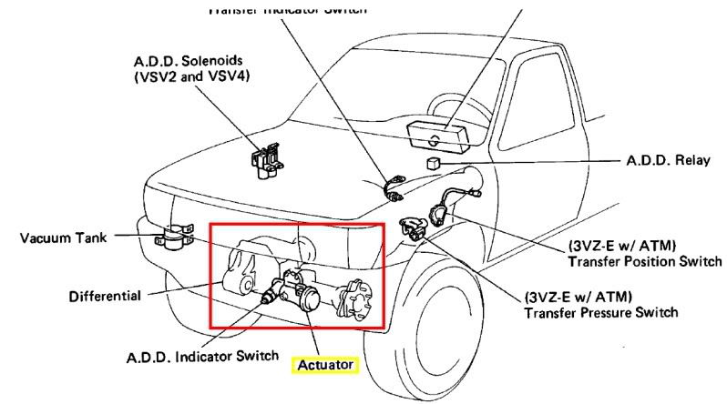 Toyota Tundra 2000 to present Tundra 4WD Actuator Problems ... 2002 s10 transfer case wiring diagram 