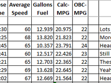 22 mpg sucks!