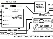 Connection Audio Adapter