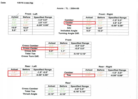 January 6, 2015 alignment