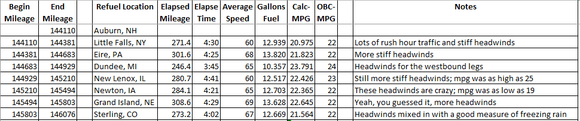 22 mpg sucks!