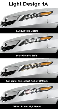 This retrofit would use the existing Side light (im not sure what its called) that is on the 2012 TL but just inserting the Jewel eyes from the 2016 RDX.