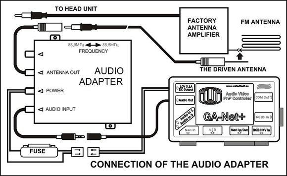 Connection Audio Adapter