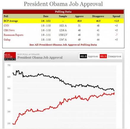 obama poll 1 12 10