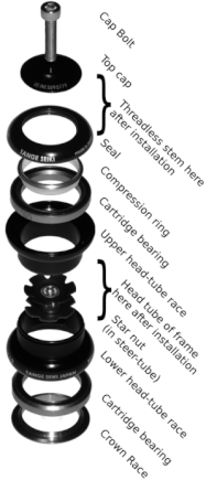 Typical Threadless Headset