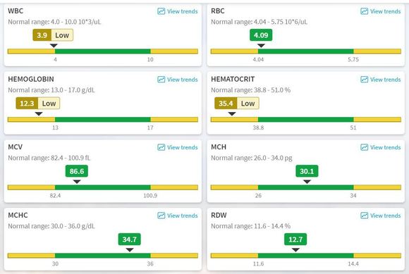 Some Blood test results - CBC differential Dec 10