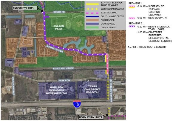 Preferred route is a wide sidewalk along the west side of Barker Cypress from Park Row to South Park View, and bike lanes and completed sidewalks from there to Saums Road, which is at the entrance to Cullen Park.
