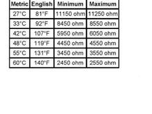 temp sensor value