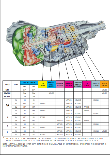 This should be self-explanatory. 