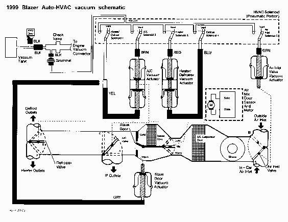Auto-climate control HVAC vacuum schematic. The manual climate control is similar in its routing. 