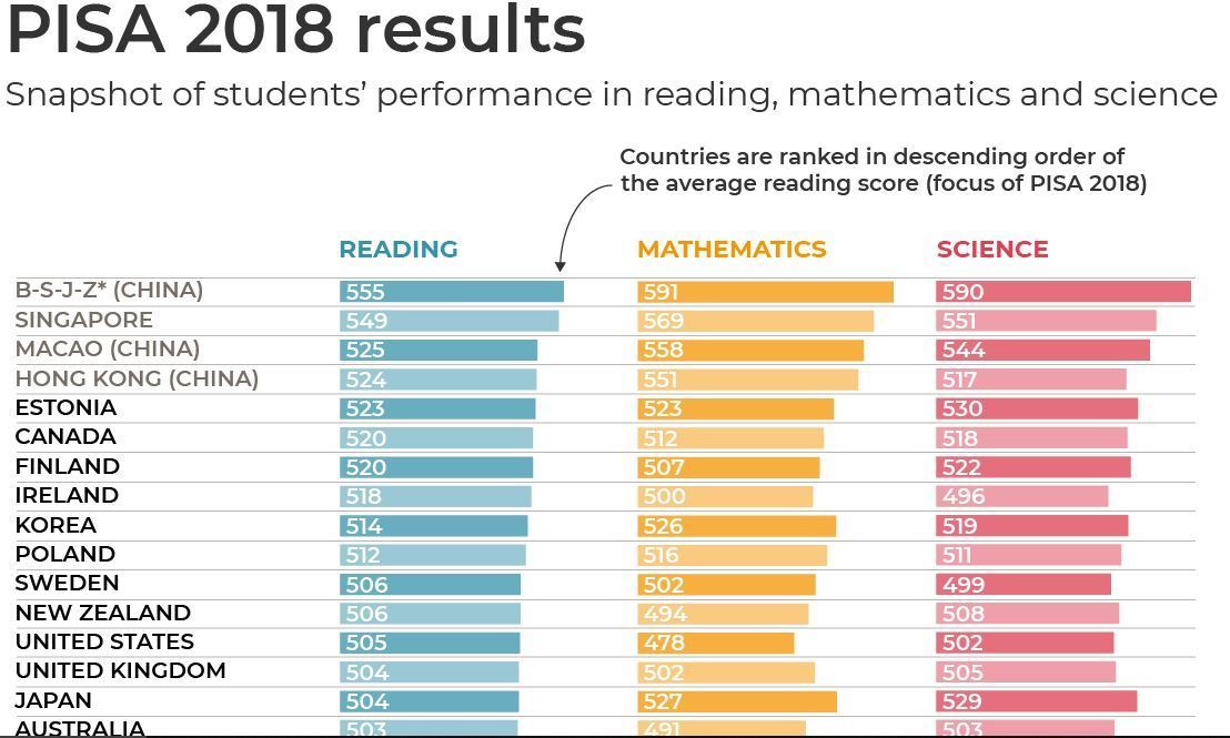 What Grades Are Elementary School In Canada