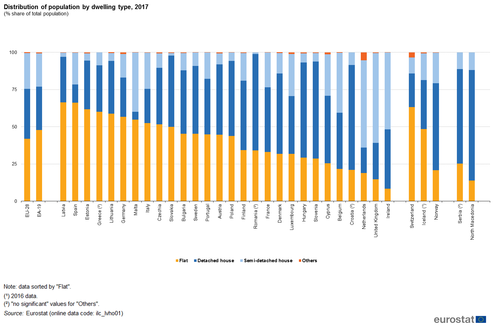 Housing in France Page 2 British Expats