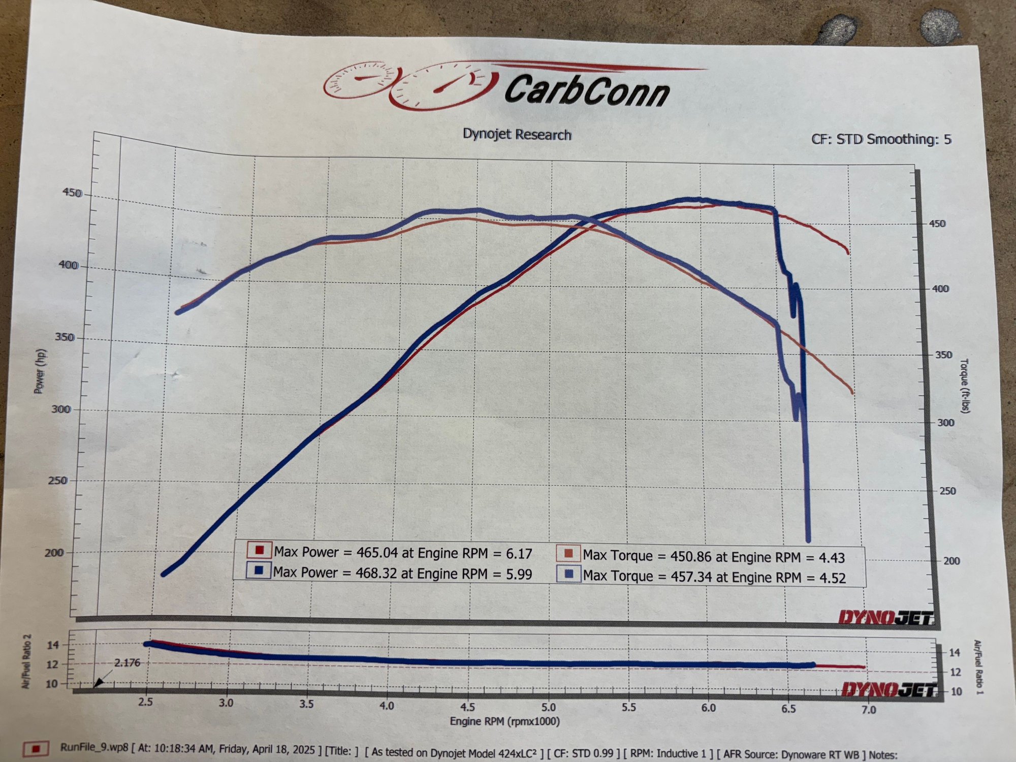 468 rwhp/457 rwtq Not bad for NA and streetable.