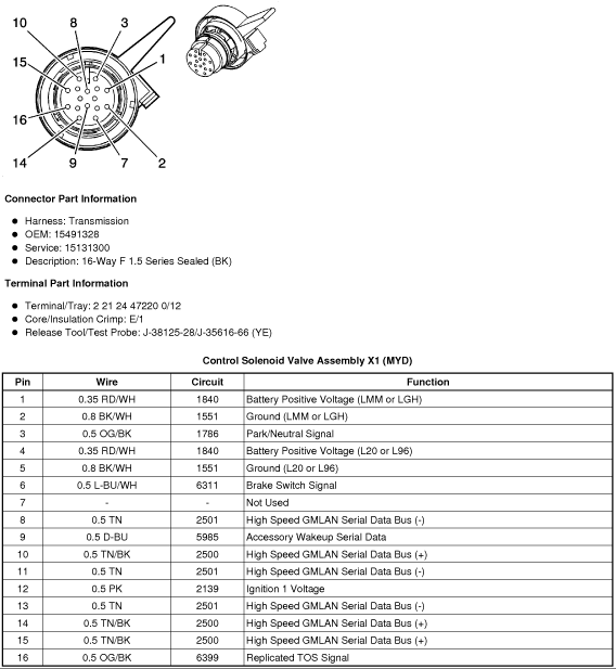 TCM pin inside transmission broke - Chevrolet Forum - Chevy Enthusiasts