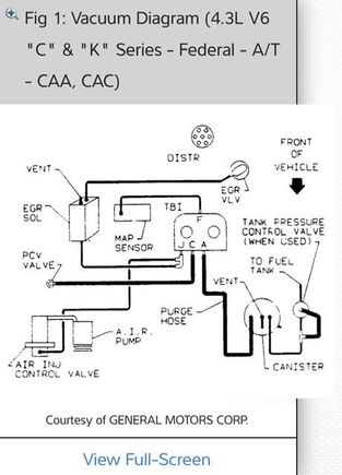 Vacuum diagram