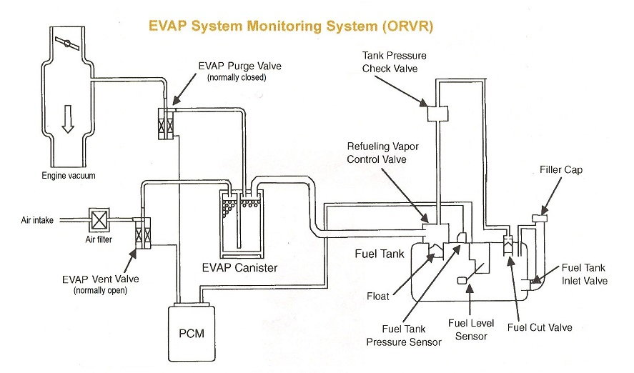 Gm Evap System Diagram