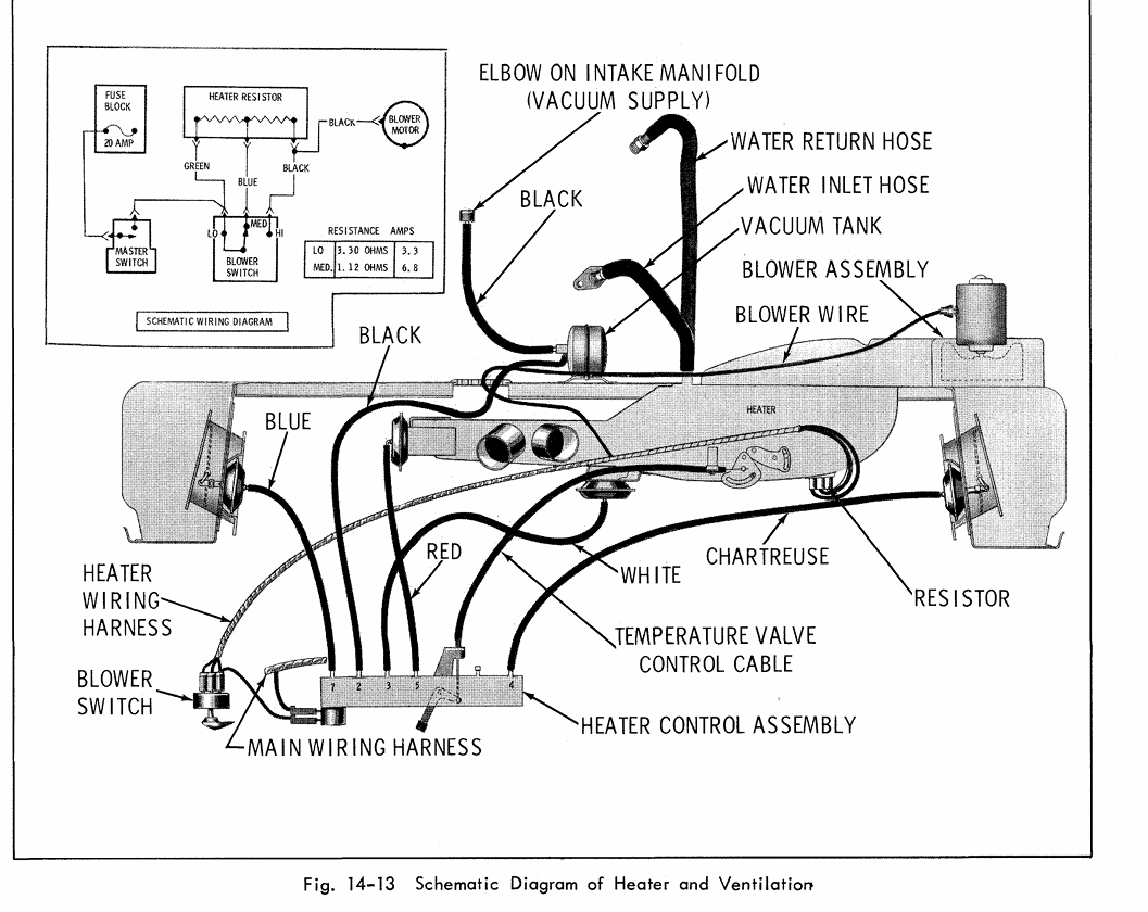 It is what it says it is- a schematic of the ventilation system, showing the wiring and vacuum lines.
