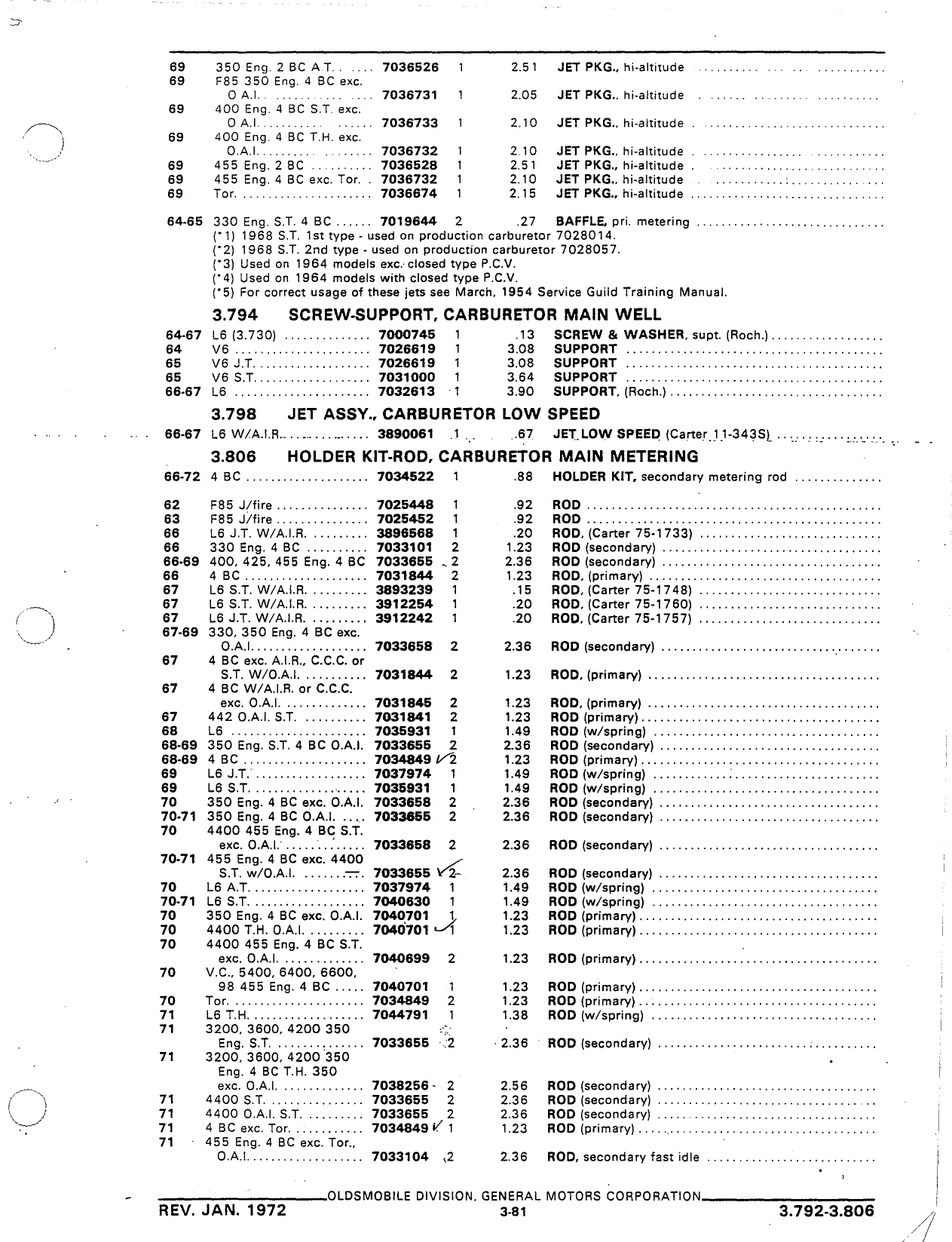 which-quadrajet-chart-is-correct-classicoldsmobile