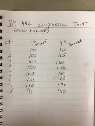 Compression numbers