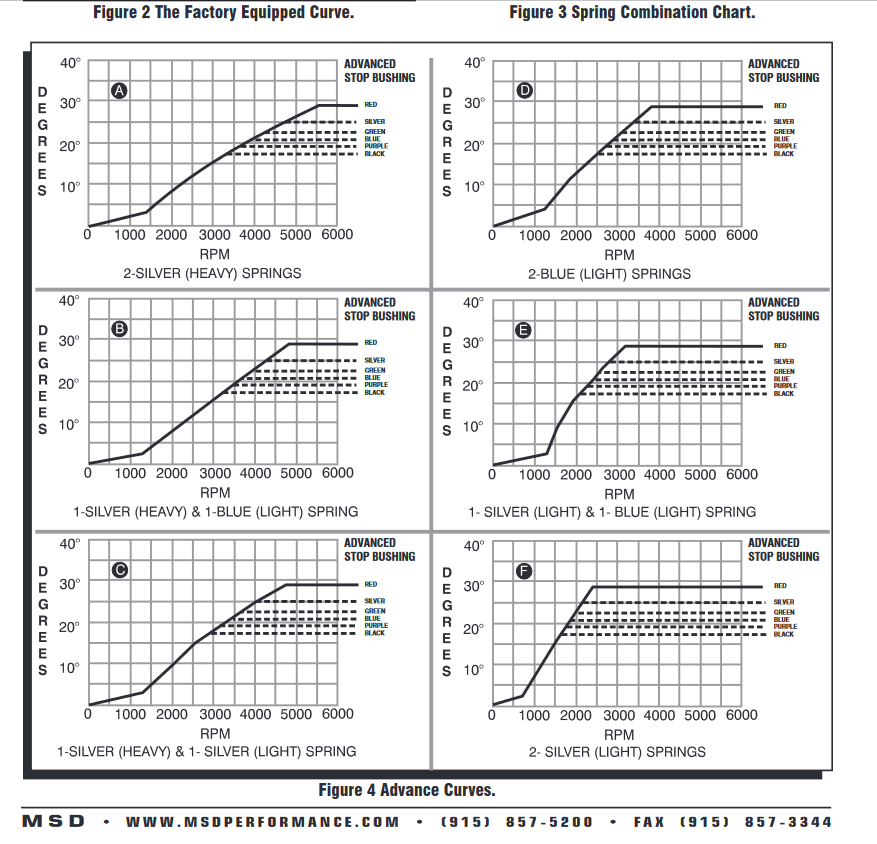 msd-distributor-spring-chart