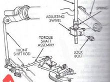 This is the linkage that needs adjusted 