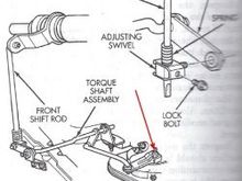 This is the linkage that needs adjusted
