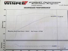 Dyno chart after cam swap 8-1-11