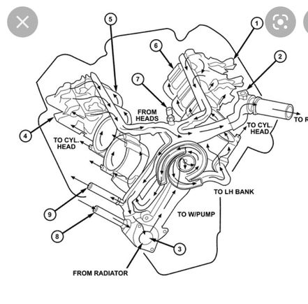 Hi. I’m looking for #2 in this picture. Any ideas where or how to get one? Dealer does not have access or info on   this hex coolant bleeder.         2006 4.7