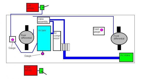 Truck air system drawing.