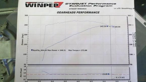 Dyno chart after cam swap 8-1-11