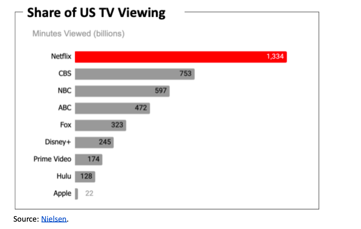 Netflix CEO says traditional linear TV will be dead in 5-10 years - DVD