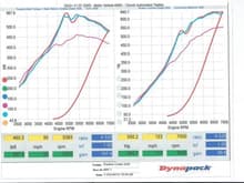 e85 and 91 tune