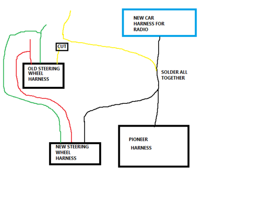ASWC Diagram 2