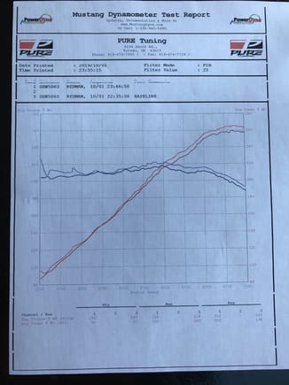 No parts changed. Improvements shown from tune only by PURE Tuning using UpRev.