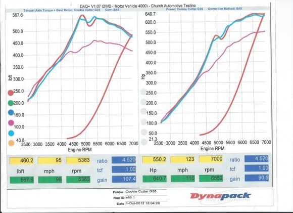 e85 and 91 tune