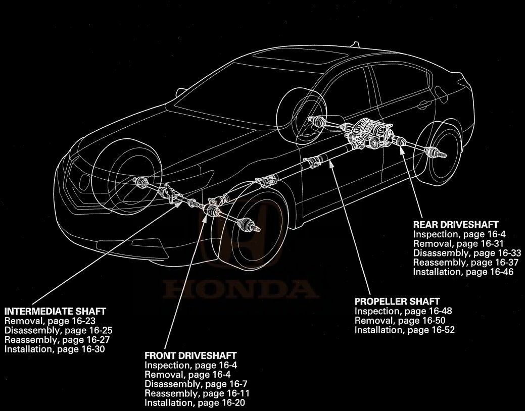 AWD Nomenclature. What belongs here and what belongs in transmission
