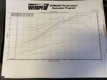 Stock 3cylinder 1.0l with d17 stroker and d15b 3 stage vtec head and d17 with comp cam z6 head