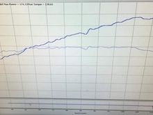 Sad numbers but had tiny exhaust and questionable tune