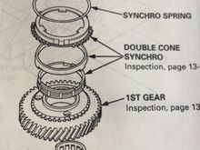 SXBM three piece "double cone synchro" design.
