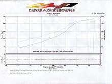 236Hp Dyno