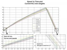 H2SimV3plot1