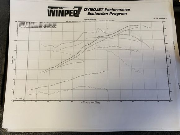 Stock 3cylinder 1.0l with d17 stroker and d15b 3 stage vtec head and d17 with comp cam z6 head