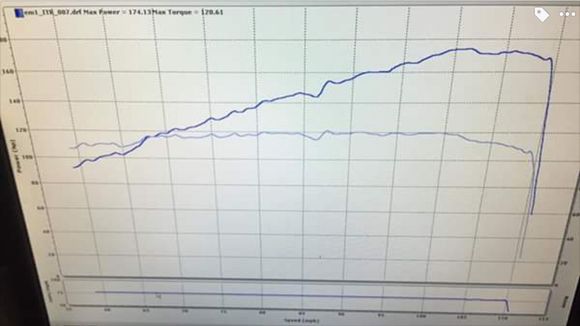 Sad numbers but had tiny exhaust and questionable tune